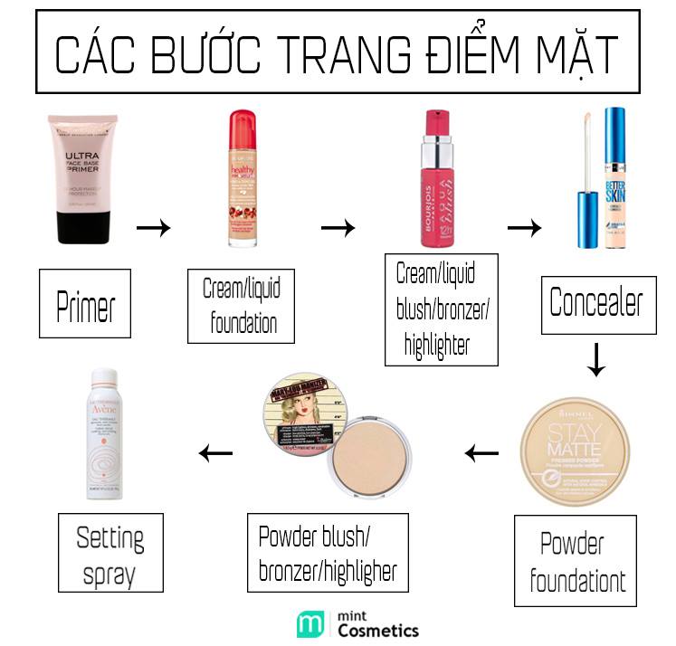 thu-thu-cac-buoc-trang-diem-mat