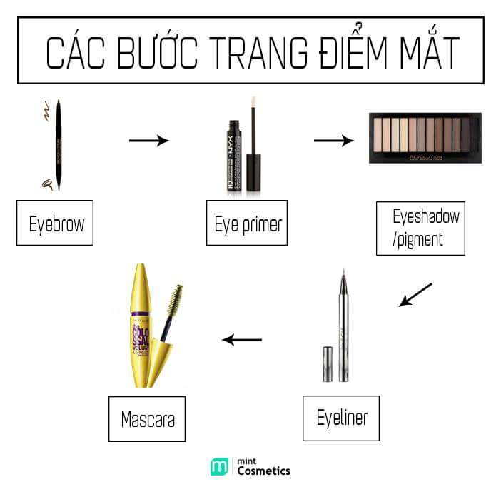 cac-buoc-make-up-co-ban